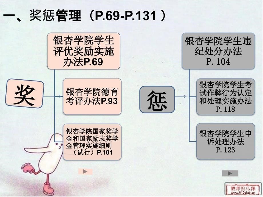 2011级本科新生开学入学教育_第5页