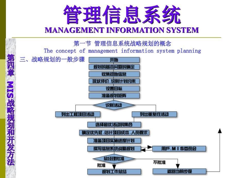 4管理信息系统的战略规划和开发方法_第5页