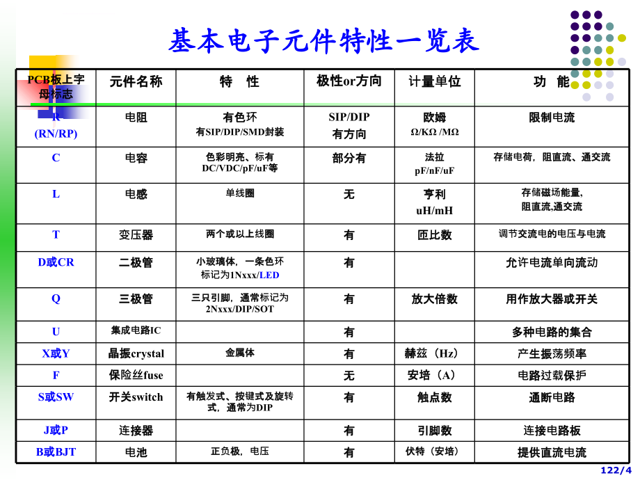 敏感陶瓷与器件_第4页