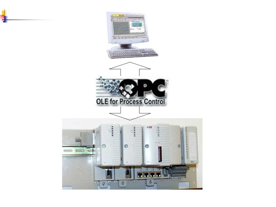工业化计算机网络5-1opc接口_第5页
