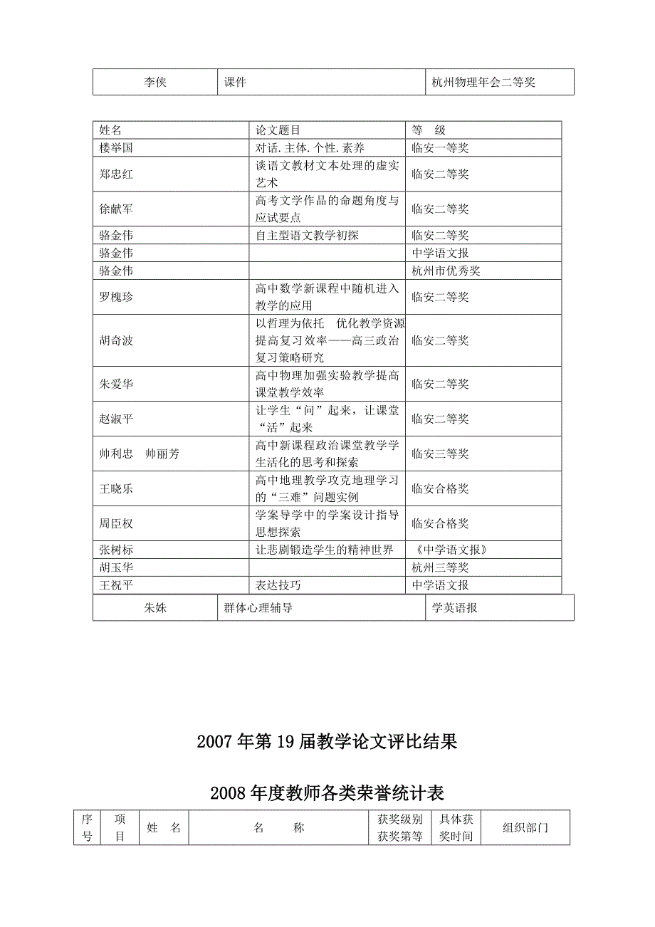 2006年论文统计_第2页