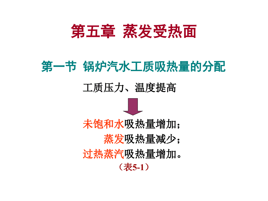 锅炉原理5ppt课件_第1页