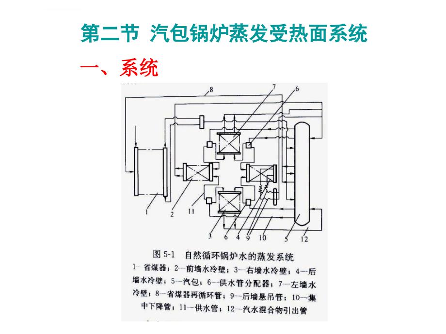 锅炉原理5ppt课件_第2页