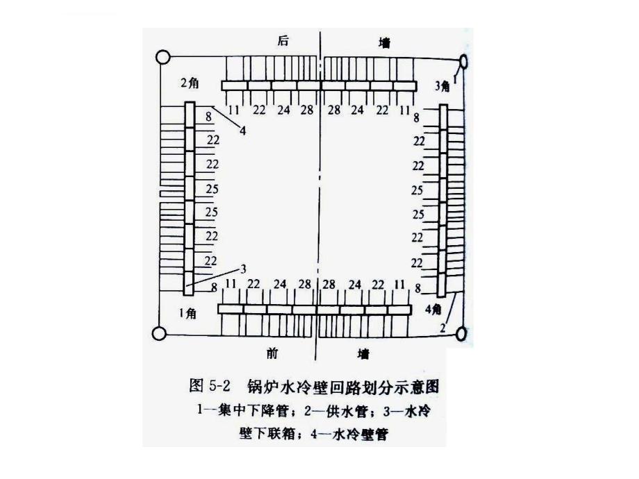 锅炉原理5ppt课件_第3页