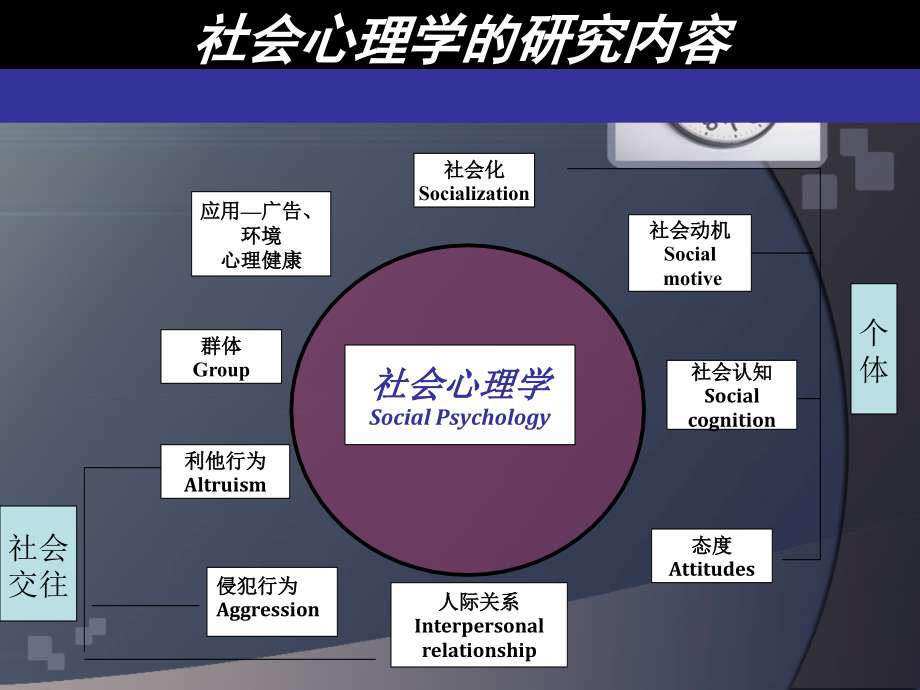 社会心理学多媒体教程_第3页