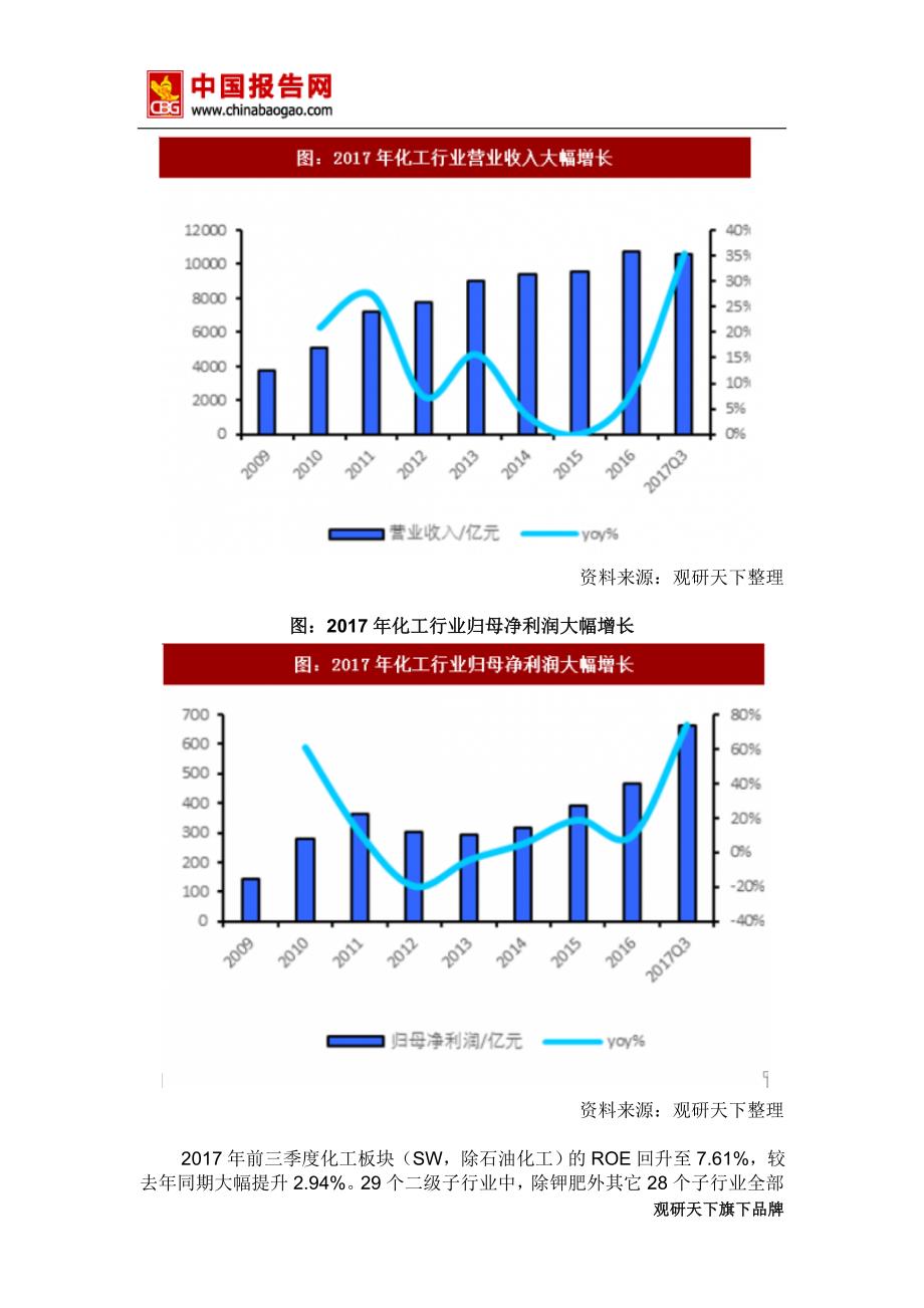 2018年中国基础化工行业分析报告-市场深度分析与发展趋势预测_第4页