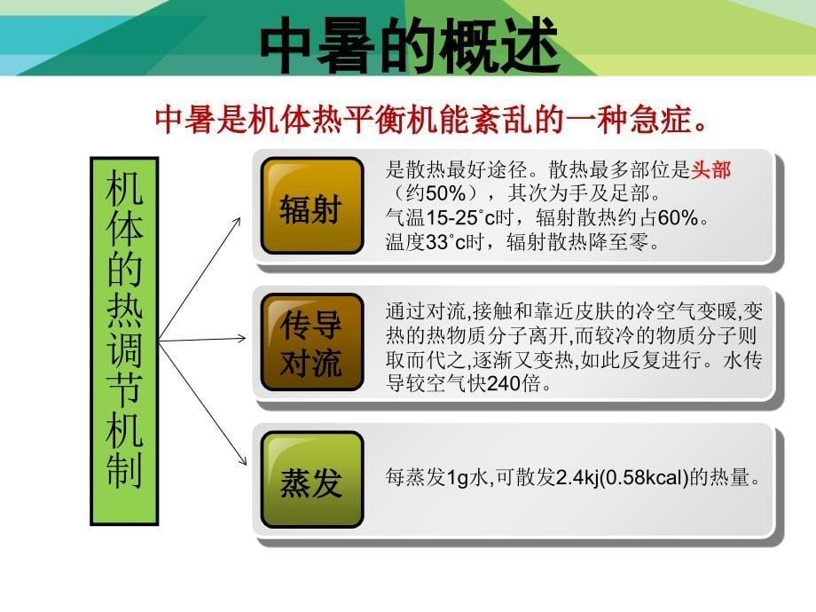 高温中暑患者的急救护理ppt课件_第5页