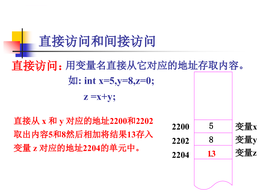 c语言指针讲义_第4页