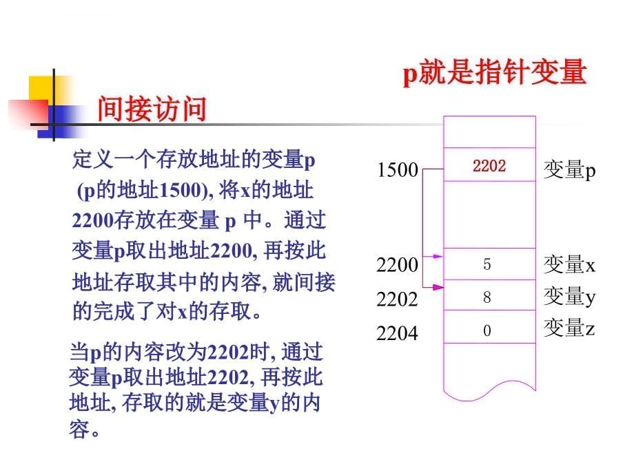 c语言指针讲义_第5页