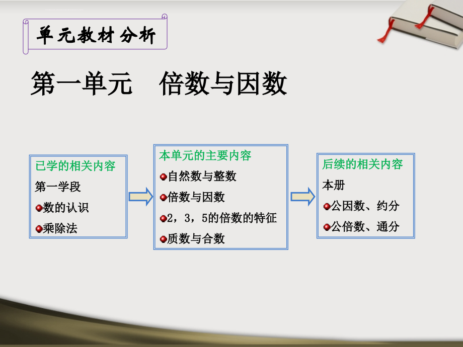 北师大版五年级上册教材分析2013_第3页