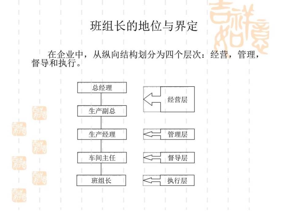 工厂班组长培训资料生产经营管理经管营销专业资料ppt培训课件_第4页