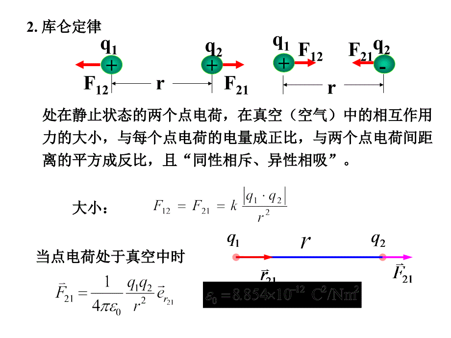 大学物理c第四章课件_第3页