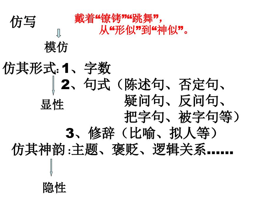 2011仿用句式上课_第4页