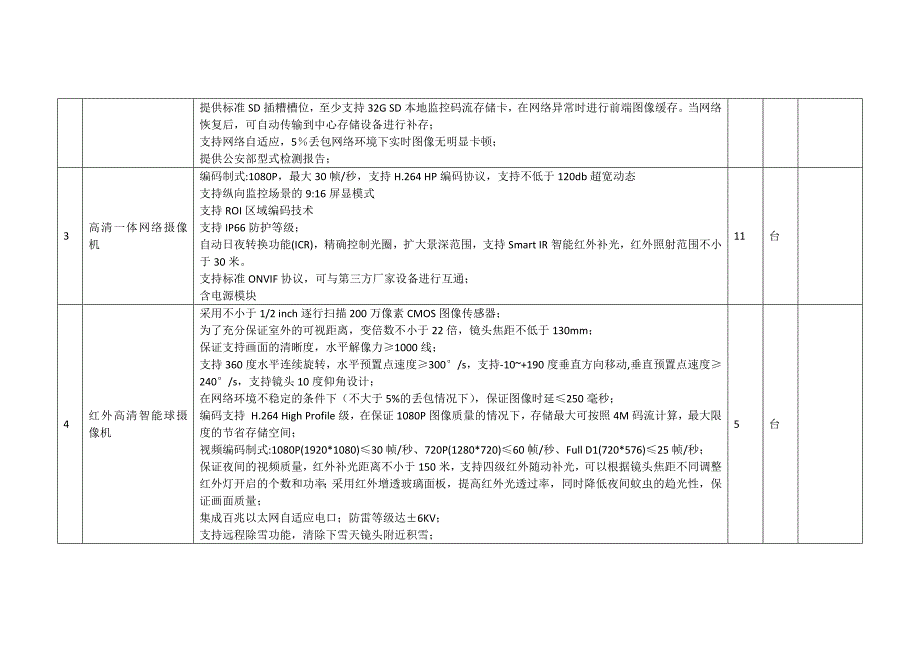 监控参数_第2页