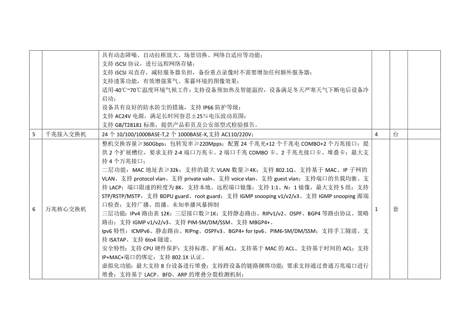 监控参数_第3页