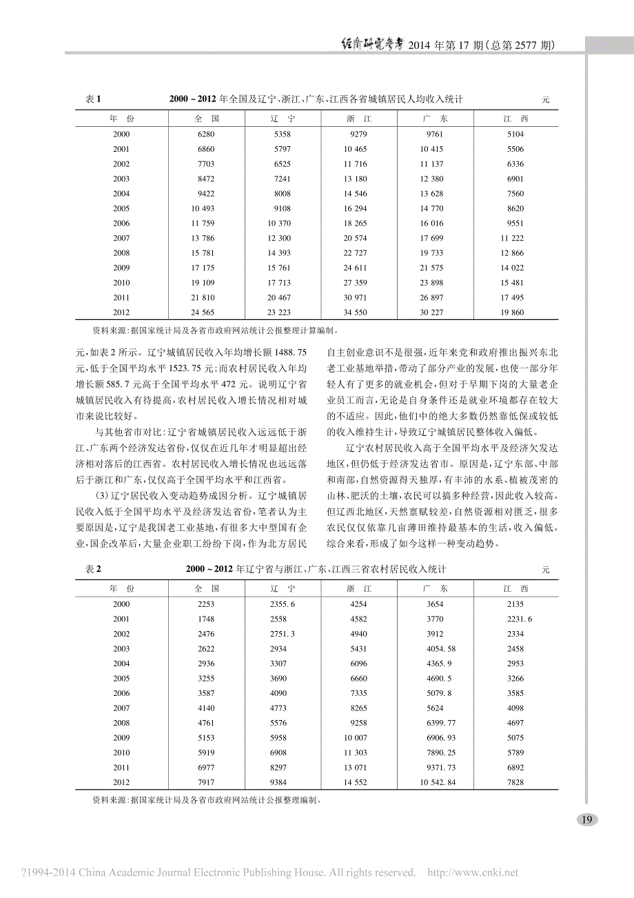 提高居民收入促进消费的财政政策省略议基于辽宁省的定量统计分析研究许书杰_第2页