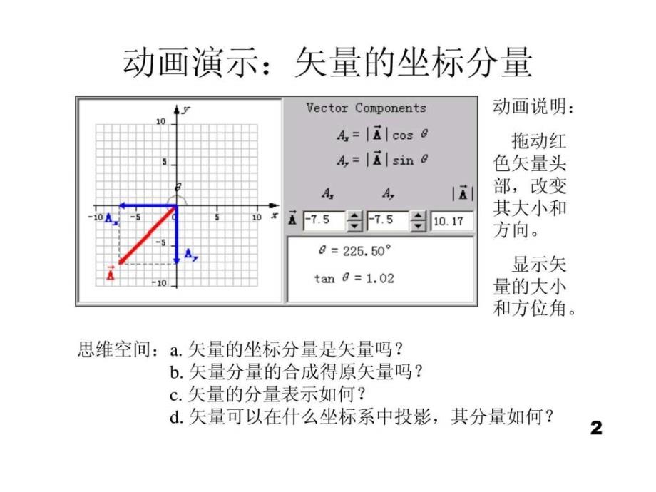 动画演示汇总ppt培训课件_第2页