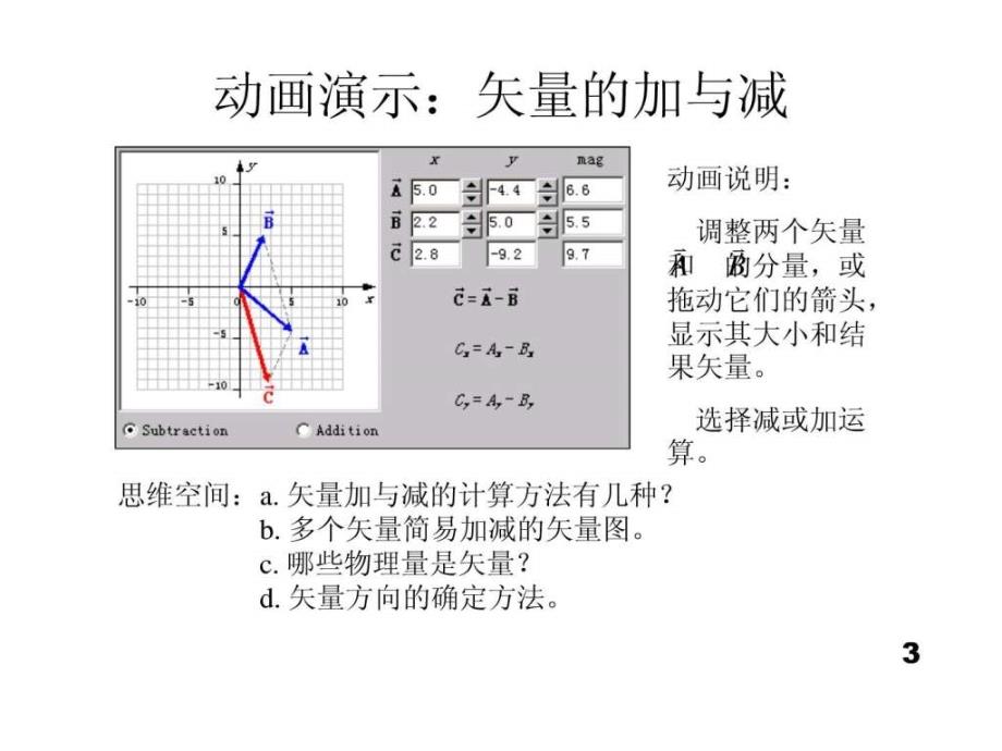 动画演示汇总ppt培训课件_第3页