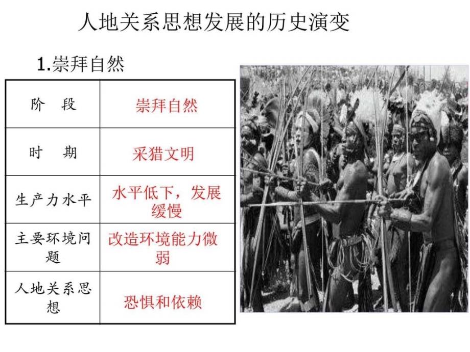 人地关系思想的演变_2ppt培训课件_第3页