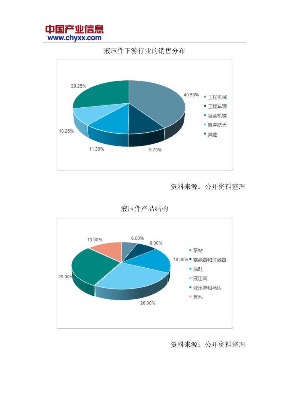 2018-2012年4年中国液压件市场分析预测研究报告_第4页