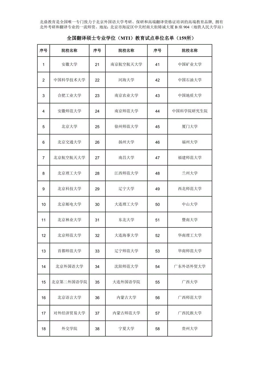 全国翻译硕士-MTI-院校_第1页