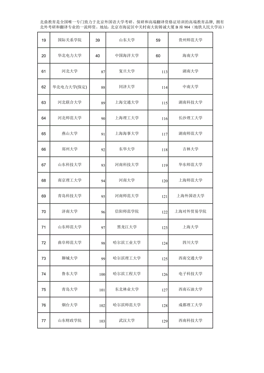 全国翻译硕士-MTI-院校_第2页