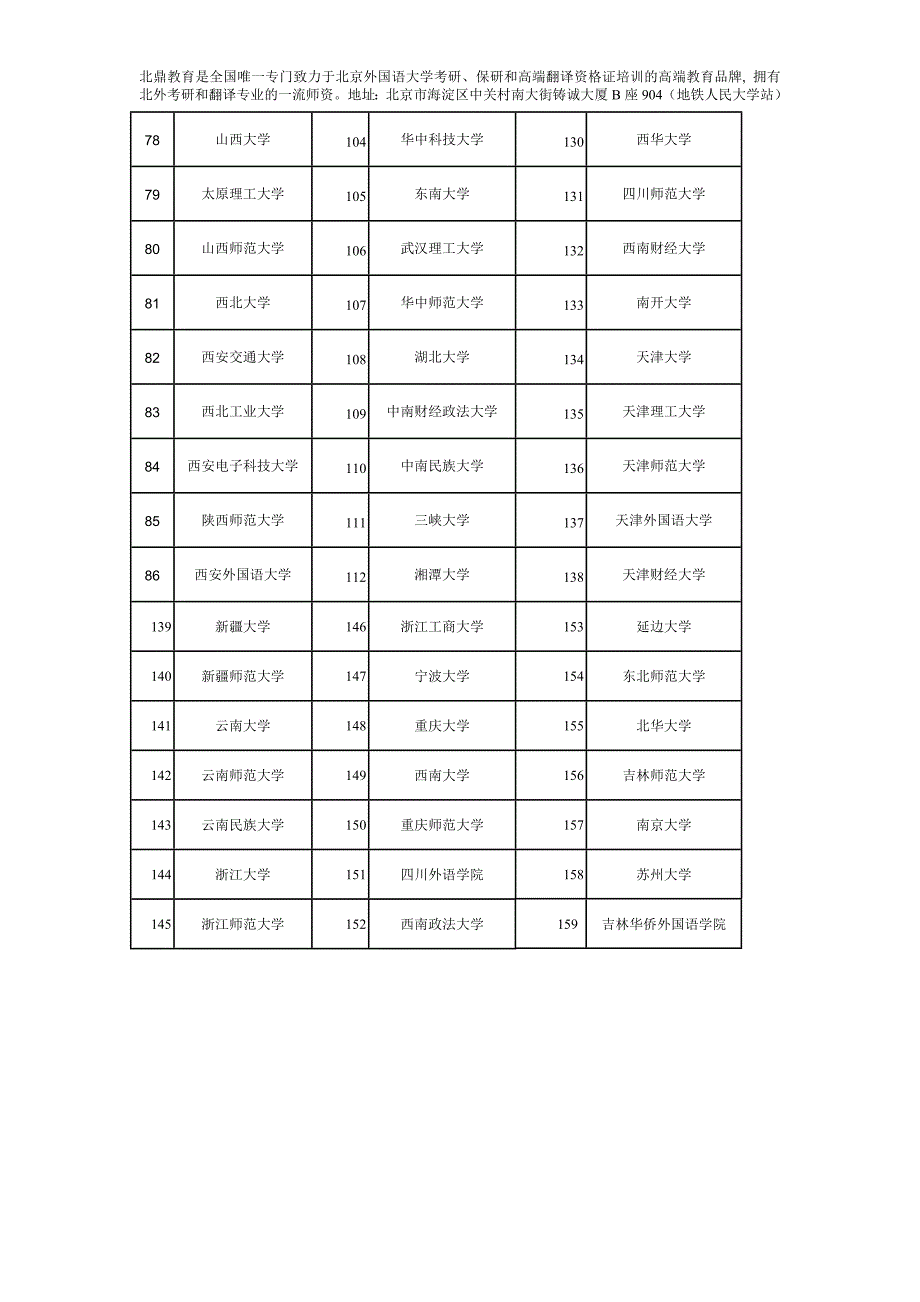 全国翻译硕士-MTI-院校_第3页