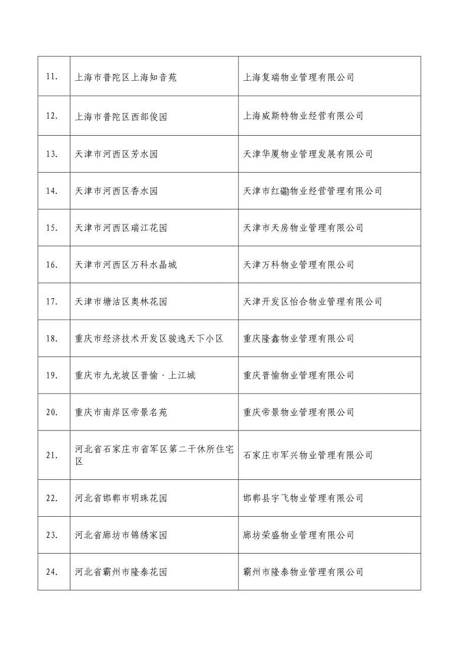 2006年度全国物业管理_第2页