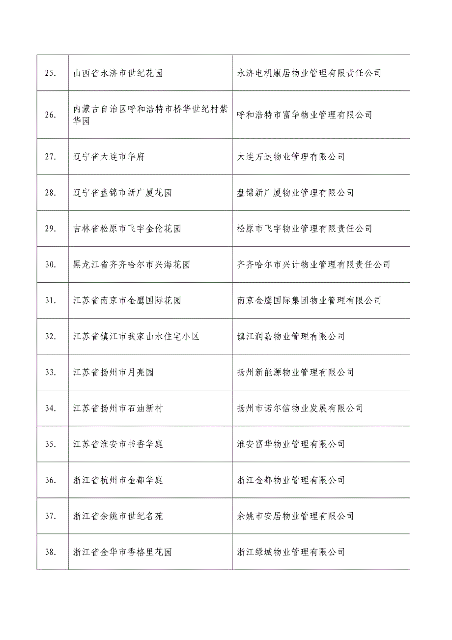 2006年度全国物业管理_第3页