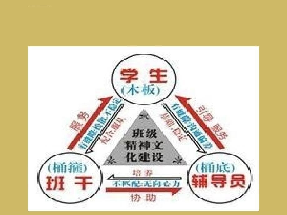 我们的班委,我们的班。_第5页