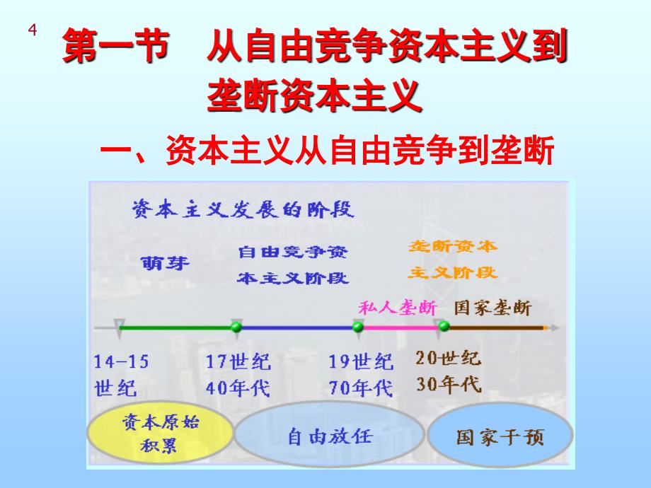 资本主义的历史进程_第4页