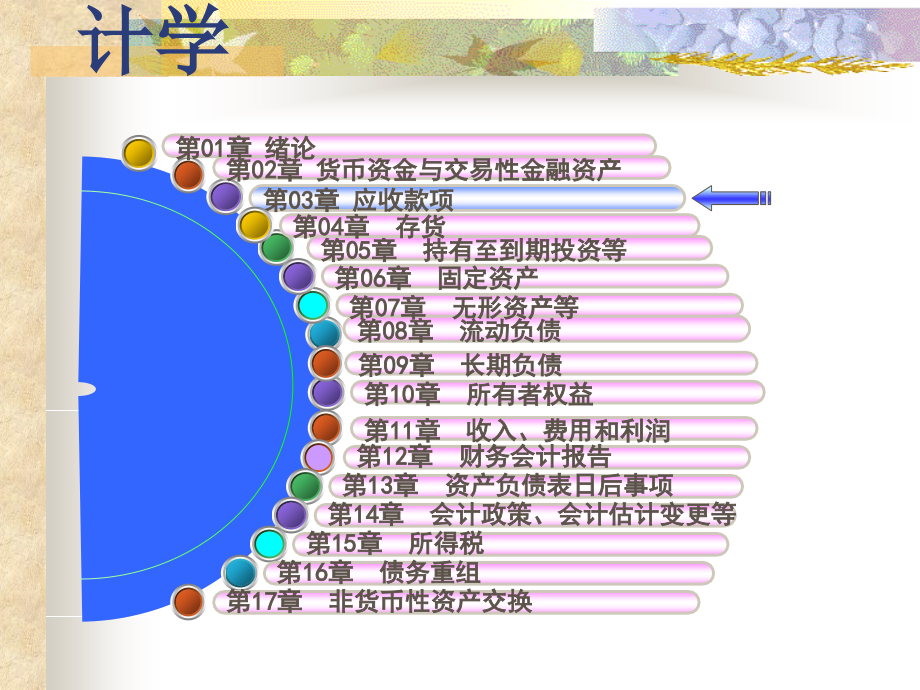 应收款项讲义_第2页