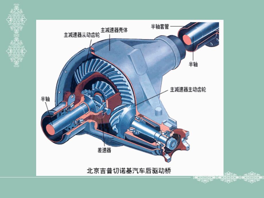 驱动桥设计讲义_第4页