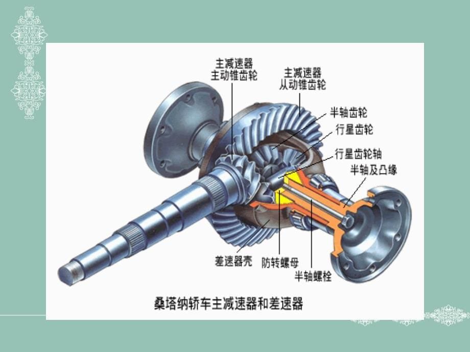 驱动桥设计讲义_第5页