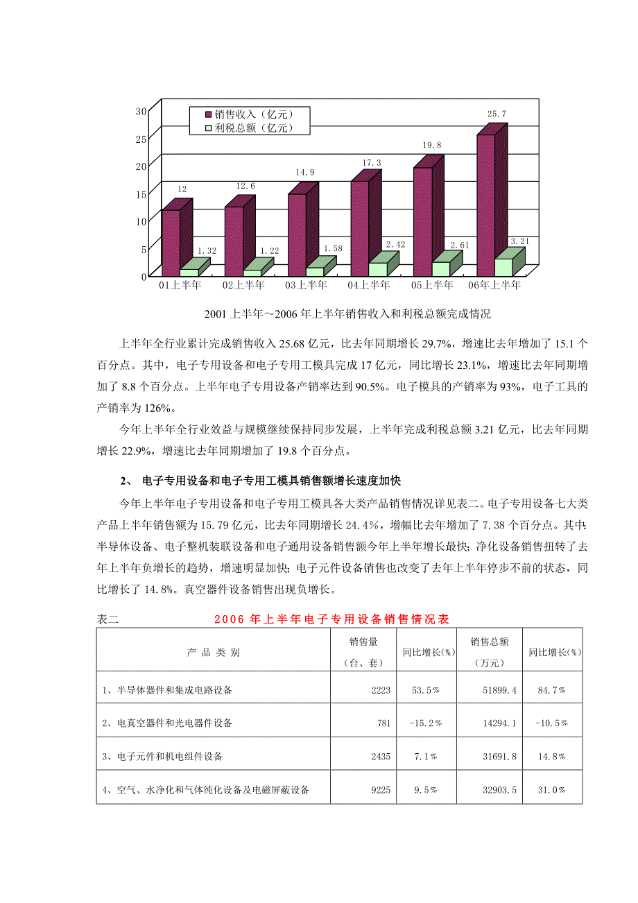 我国电子专用设备行业上半年经济运行分析_第2页