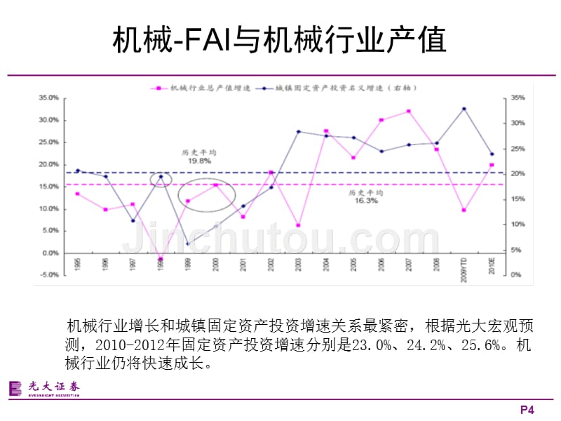 2010年度机械行业投资策略+()_第4页