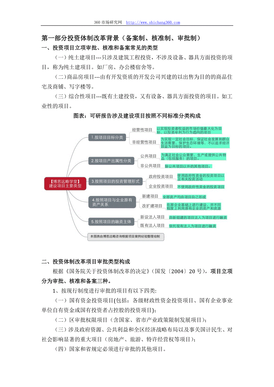 2013年版用于立项医药物流基地项目可行性研究报告(甲级资质)审查要求及编制方案_第4页