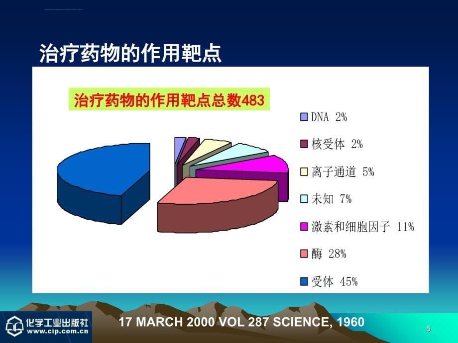 药物设计的基本原理和方法_第5页