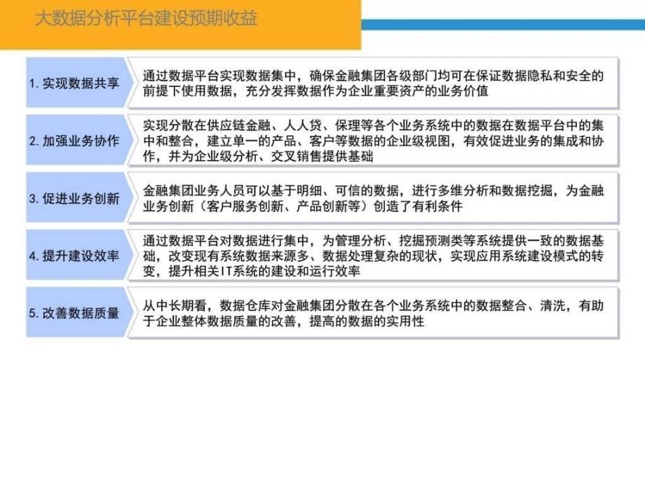 互联网金融公司大数据分析平台总体架构ppt培训课件_第5页