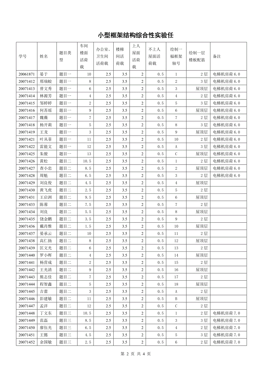 2007级土木《结构设计软件应用》考查试卷_第2页