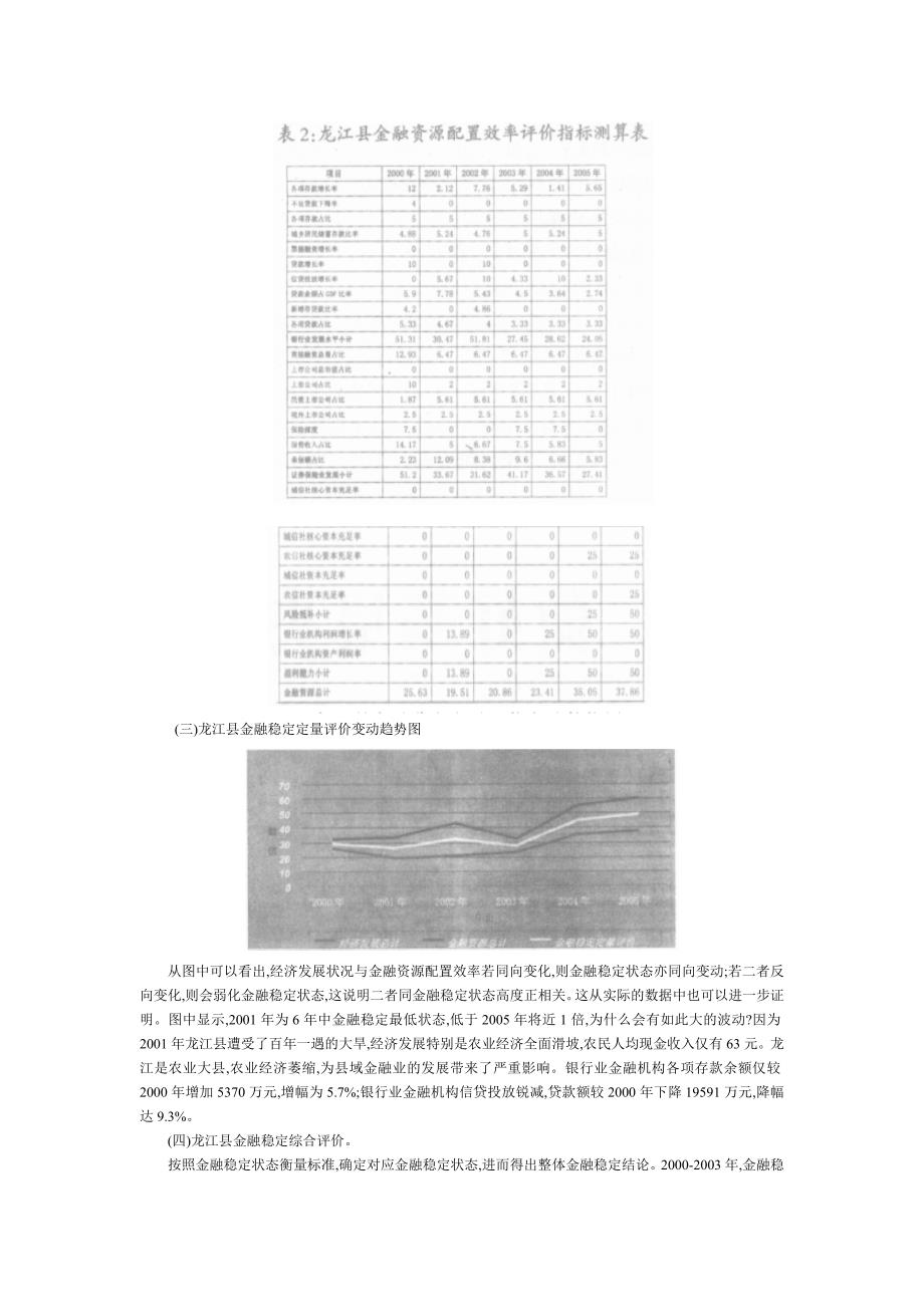 构建区域金融稳定评价指标体系实证分析_第4页