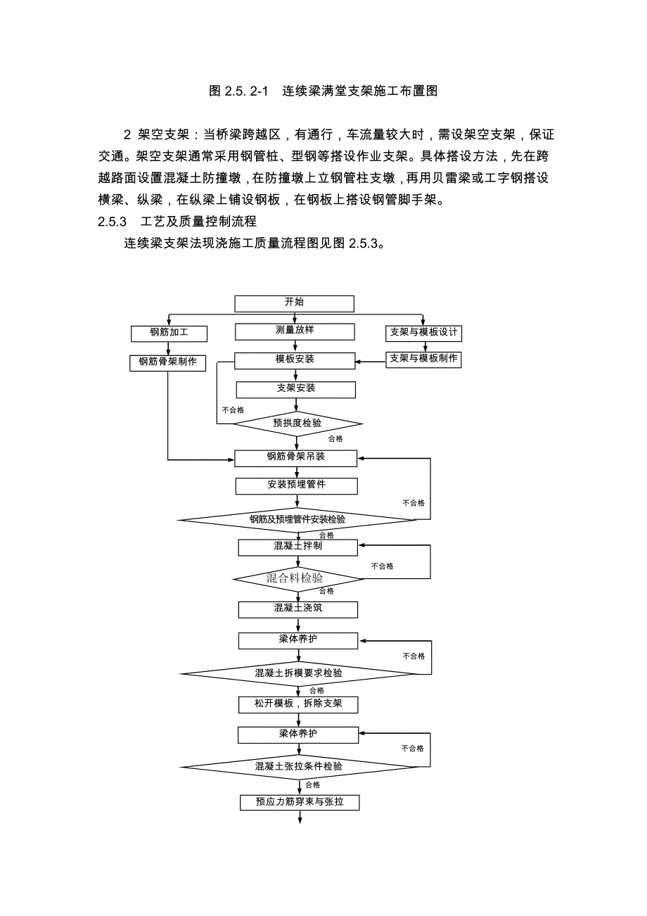 预应力混凝土连续梁支架法施工作业指导书_第4页