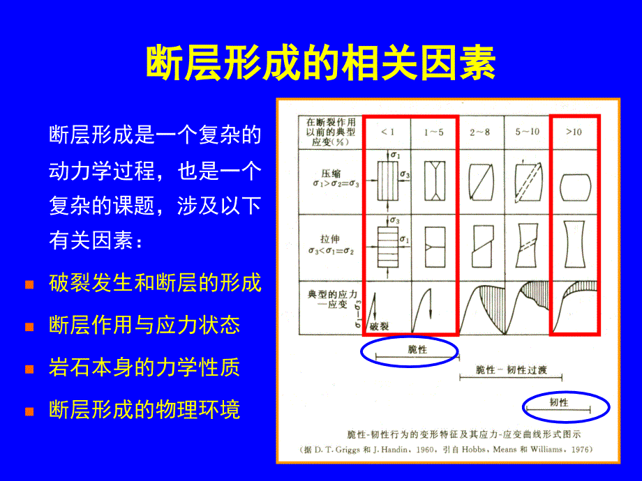 构造地质学讲16-断层3_第2页