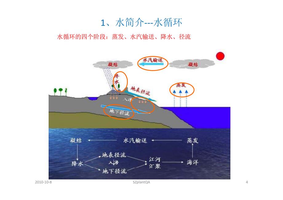 矿泉水生产--深圳益力_第4页