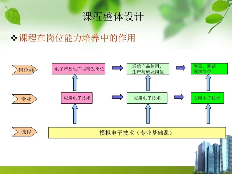 模拟电子技术说课稿ppt培训课件_第4页