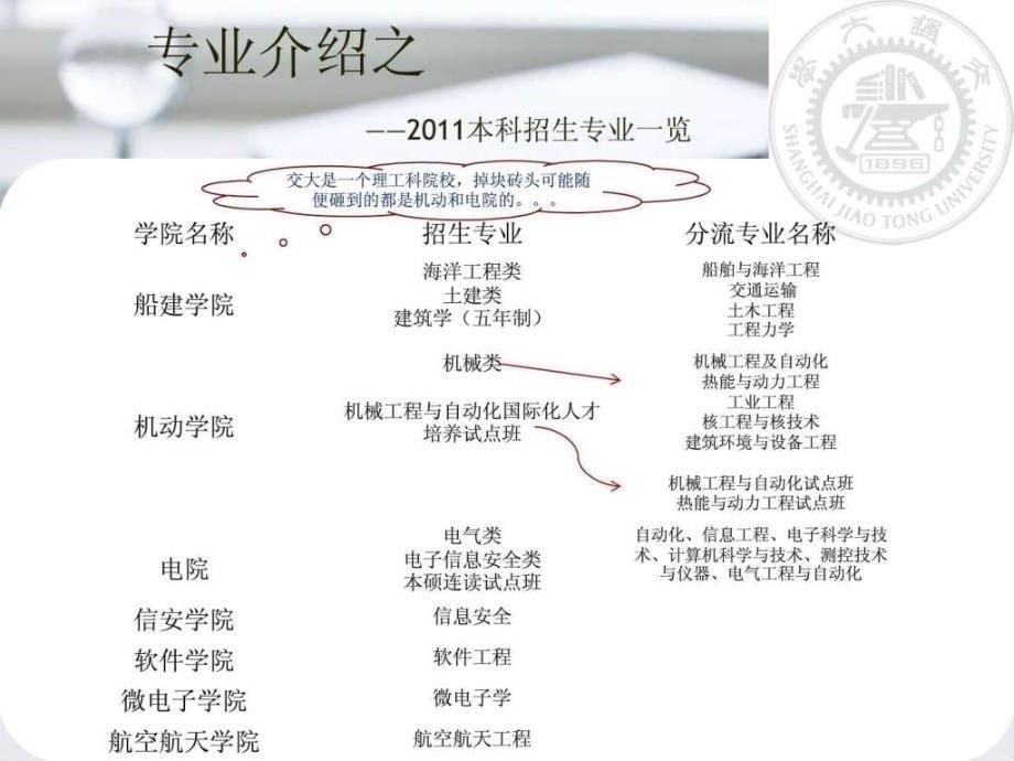 上海交通大学官方宣传ppt微调版ppt培训课件_第5页