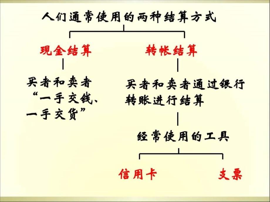 信用工具与外汇ppt培训课件_第4页