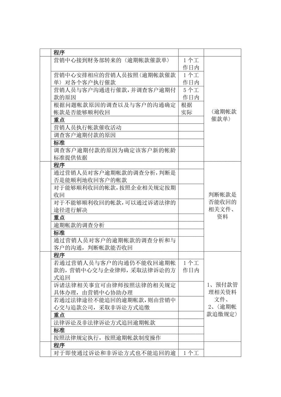 逾期帐款管理流程图_第3页