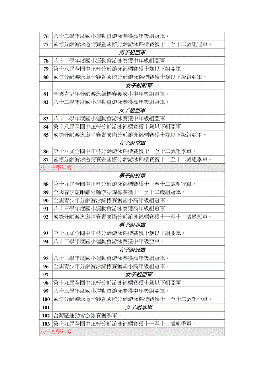 台市南港区玉成国民小学体育班加游泳比赛成绩表_第4页