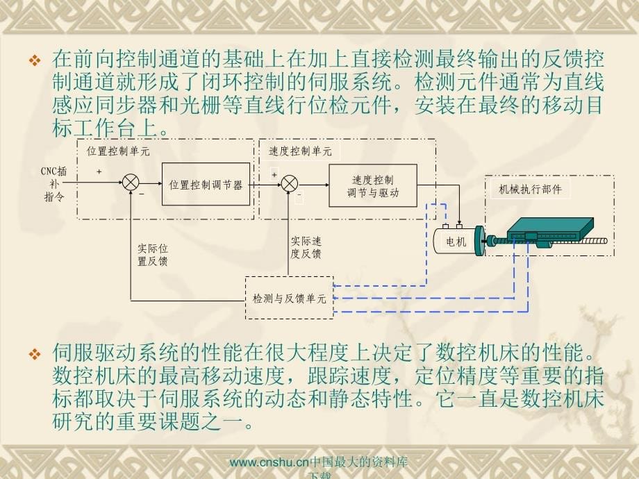 数控机床的伺服驱动与监测_第5页